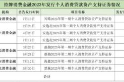 中原消费金融发行亿融资债深化普惠金融，助力经济高质量发展