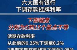 中小银行存款利率补降趋势分析新一轮挂牌利率调整预期