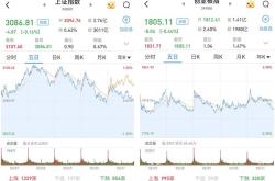 财信证券市场观察缩量调整下的防御板块投资策略