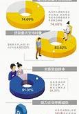 多渠道保障群众住有所居住房公积金政策红利持续释放