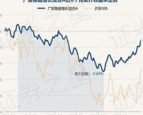 中加纯债基金净值查询