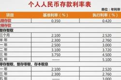 理财50万一年收益多少