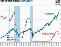 债券市场最新动态押注美联储提前降息的深层逻辑与市场影响

文章