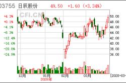 凌霄泵业理财新动向万元闲置资金的投资策略与市场影响