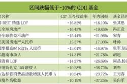 权益基金业绩回暖周期资源类主题基金的亮眼表现