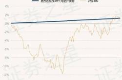 易方达平稳增长110001基金净值增