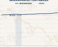 博时四月享天持有期债券基金净值上涨分析