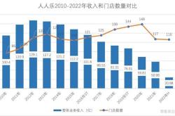 人人乐股票代码是多少