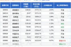 天弘基金今日净值420001