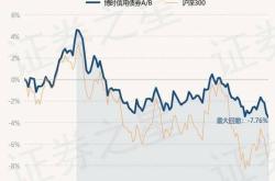 博时悦楚纯债债券最新净值涨幅