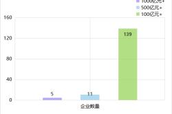 硬科技领域吸金力爆棚科创板调研热度刷新年度纪录