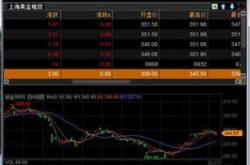 股票算金融工具么吗