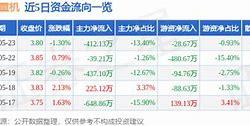 普冉股份主力资金净买入分析市场信心与未来展望