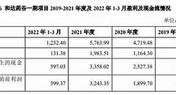 华夏和达高科收益分配稳健增长与未来展望