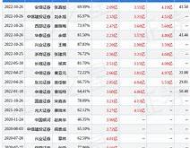 诺德基金深度调研华铁应急与怡合达的投资潜力分析