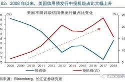 美国制造业放缓与中证易方达基金的市场影响分析