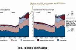 美联储利率决策分析维持现状与未来降息预期