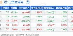 莱美药业股票主力资金净买入情况分析