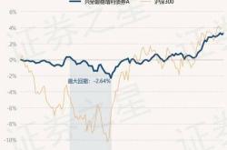 民生加银岁岁增利债券基金最新净值涨幅分析