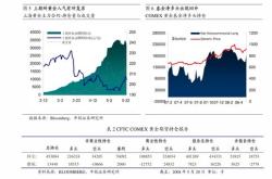 华润元大刘宏毅洞见未来，长视角下的投资智慧