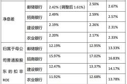 邮储银行拟转让部分信托和资产管理计划收益权