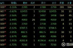 国内商品期货收跌分析及建议