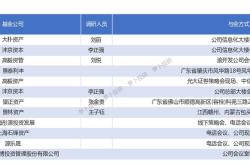 百嘉基金对亿嘉和和风华高科的调研记录