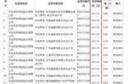 鹏扬基金深度调研揭秘沃尔德迈威生物等潜力股的投资逻辑