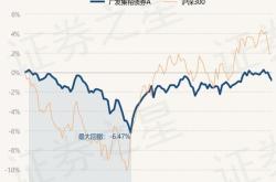 广发基金净值更新时间