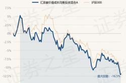 汇添富中盘价值精选基金今日估值