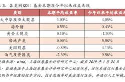 鹏扬基金深度调研波长光电与三未信安的潜力与挑战