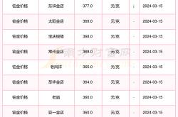 金价再创新高年月日各大金店黄金价格一览