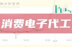 小米手环6不能查股价了