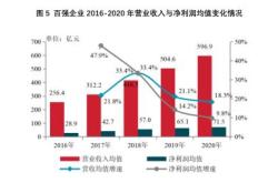 1.业绩增长原因分析