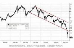 瑞银二次上调美股年内目标价华尔街的乐观信号与市场展望