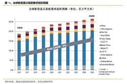 半导体硅片领涨市场，半导体材料有望冲击连涨