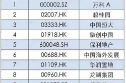 华勤技术股份有限公司上市