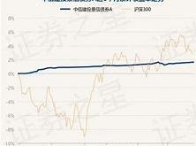 中信建投景信债券基金稳健投资的新选择