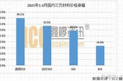 商品价格走势分析与展望