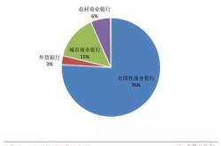 理财跟基金有什么区别