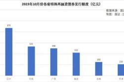 年期超长期特别国债上市交易表现深度解析