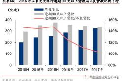 银行理财公司纷纷减费让利