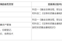 基金从业考试考几门能拿资格证