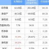 科新机电股票最高价是多少