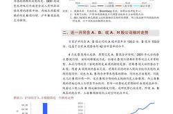 资金迷局飞速创新背后的募投项目取消与闲置理财资金之谜