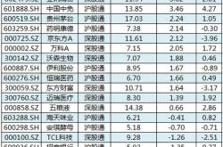 北向资金大举加仓月日尤夫股份，龙虎榜数据揭示市场新动向