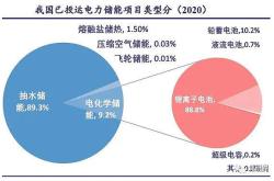 绿色电力与储能电池产业龙头的未来布局