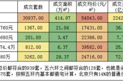 **北京楼市的新变革
-**