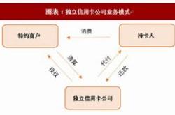 **新规大考在即银行信用卡业务步入深水区，银行与保险行业面临重大调整**

直播报道