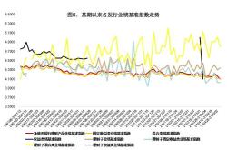 银行理财的最新净值是什么意思